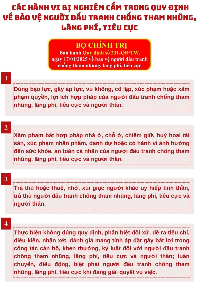 Quy định của Bộ Chính trị về bảo vệ người đấu tranh chống tham nhũng, lãng phí, tiêu cực