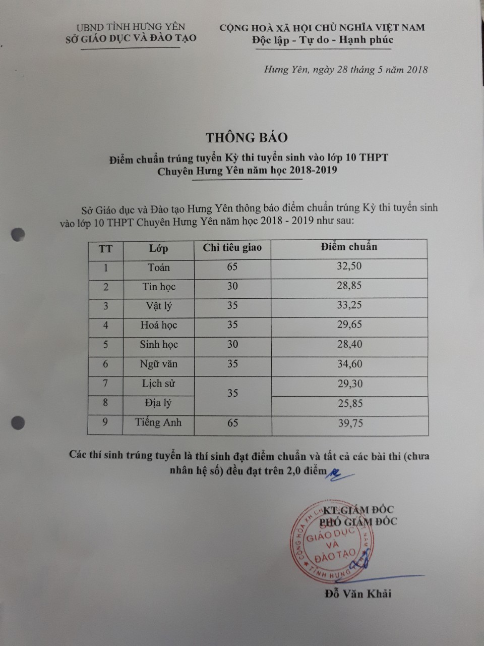 Điểm chuẩn thi tuyển sinh vào lớp 10 THPT Chuyên Hưng Yên năm học 2018-2019