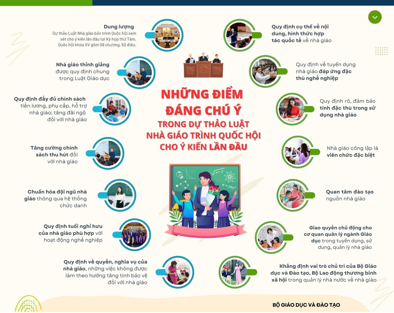 NHỮNG ĐIỂM ĐÁNG CHÚ Ý TRONG DỰ THẢO LUẬT NHÀ GIÁO TRÌNH QUỐC HỘI XEM XÉT CHO Ý KIẾN LẦN ĐẦU