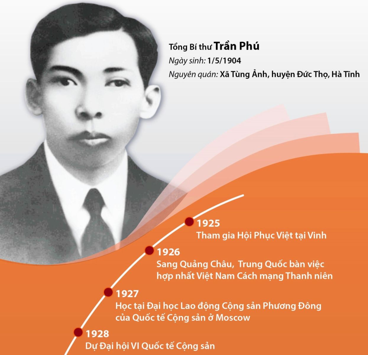 Tuyên truyền kỷ niệm 120 năm Ngày sinh đồng chí Trần Phú, Tổng Bí thư Ban Chấp hành Trung ương Đảng Cộng sản Việt Nam (01/5/1904 - 01/5/2024)