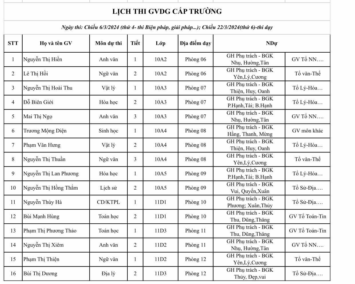 TRƯỜNG THPT PHÙ CỪ TỔ CHỨC HỘI THI GIÁO VIÊN GIỎI CẤP TRƯỜNG