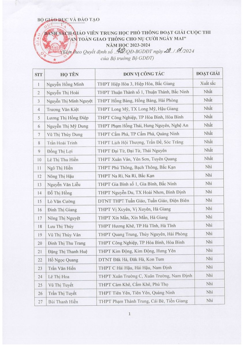 KẾT QUẢ CUỘC THI "AN TOÀN GIAO THÔNG CHO NỤ CƯỜI NGÀY MAI" CẤP QUỐC GIA NĂM HỌC 2023-2024