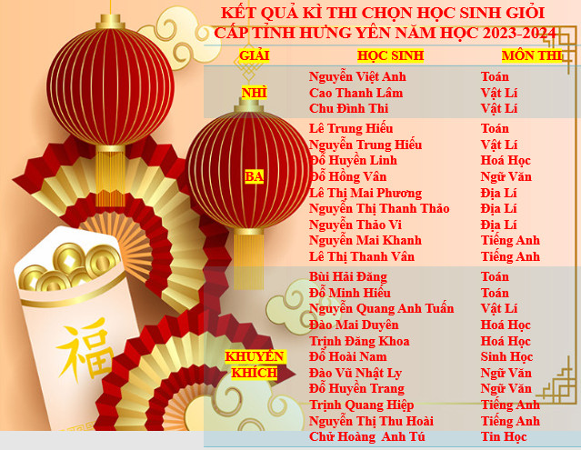 XUÂN MỚI 2024, RẠNG RỠ NHỮNG "GƯƠNG MẶT ƯU TÚ" CỦA TRƯỜNG THPT VĂN GIANG